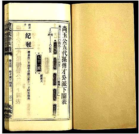 [下载][团田曾氏续修族谱_76卷_别1卷首4卷_外系5卷]湖南.团田曾氏续修家谱_五十九.pdf