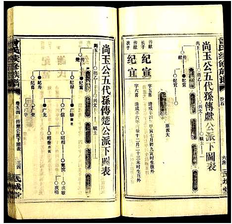 [下载][团田曾氏续修族谱_76卷_别1卷首4卷_外系5卷]湖南.团田曾氏续修家谱_五十九.pdf