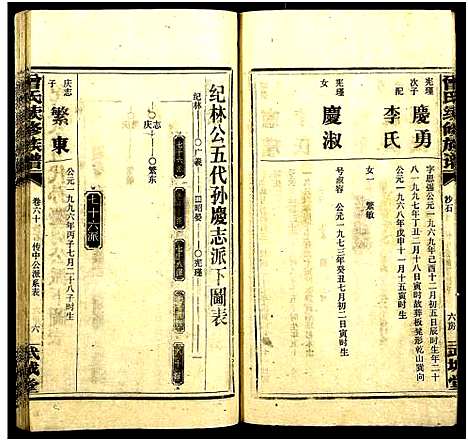 [下载][团田曾氏续修族谱_76卷_别1卷首4卷_外系5卷]湖南.团田曾氏续修家谱_六十四.pdf