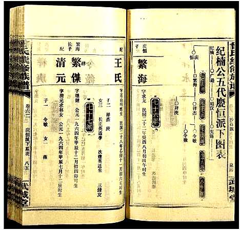 [下载][团田曾氏续修族谱_76卷_别1卷首4卷_外系5卷]湖南.团田曾氏续修家谱_六十七.pdf