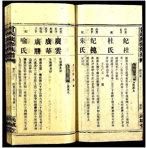 [下载][团田曾氏续修族谱_76卷_别1卷首4卷_外系5卷]湖南.团田曾氏续修家谱_六十八.pdf