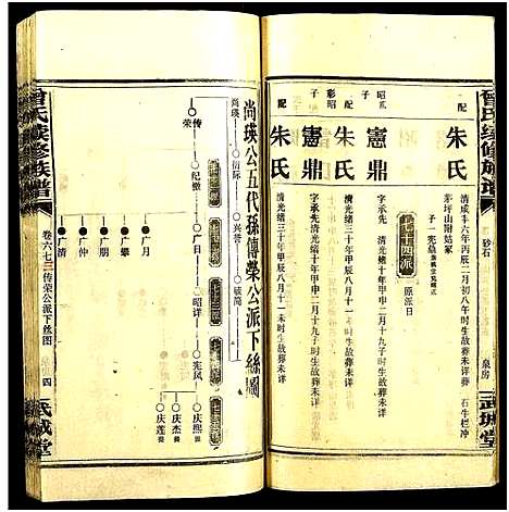 [下载][团田曾氏续修族谱_76卷_别1卷首4卷_外系5卷]湖南.团田曾氏续修家谱_六十八.pdf