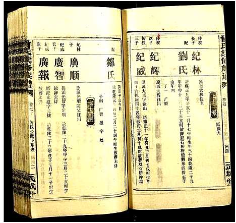 [下载][团田曾氏续修族谱_76卷_别1卷首4卷_外系5卷]湖南.团田曾氏续修家谱_七十六.pdf