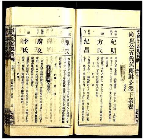 [下载][团田曾氏续修族谱_76卷_别1卷首4卷_外系5卷]湖南.团田曾氏续修家谱_八十四.pdf