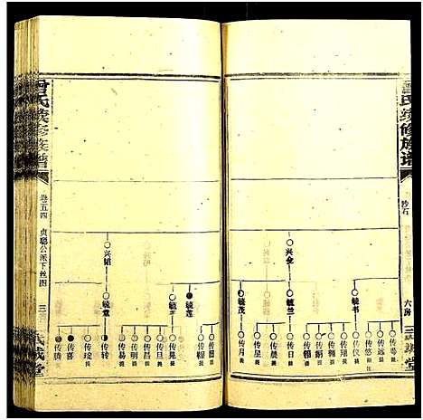 [下载][团田曾氏续修族谱_76卷_别1卷首4卷_外系5卷]湖南.团田曾氏续修家谱_八十九.pdf