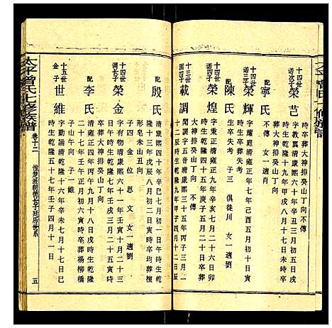 [下载][太平曾氏七修族谱]湖南.太平曾氏七修家谱_十二.pdf