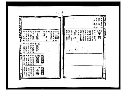 [下载][太平曾氏六修族谱_158卷首末各1卷]湖南.太平曾氏六修家谱_四.pdf