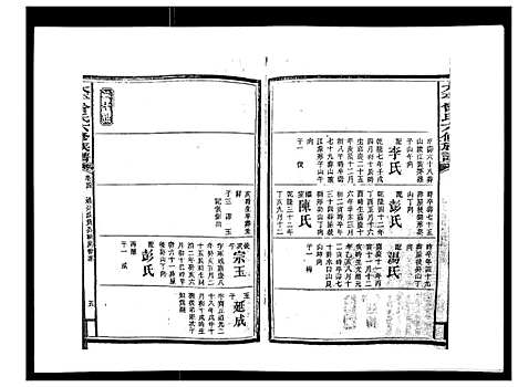 [下载][太平曾氏六修族谱_158卷首末各1卷]湖南.太平曾氏六修家谱_四.pdf