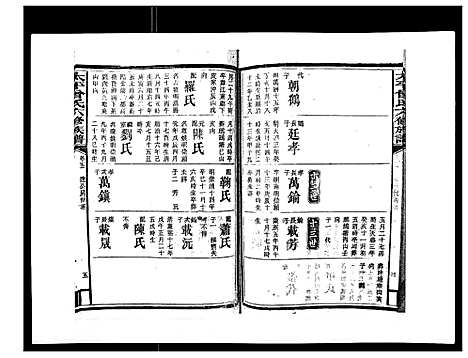 [下载][太平曾氏六修族谱_158卷首末各1卷]湖南.太平曾氏六修家谱_五.pdf