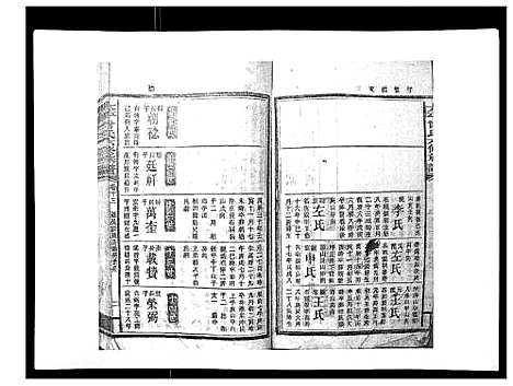 [下载][太平曾氏六修族谱_158卷首末各1卷]湖南.太平曾氏六修家谱_十一.pdf