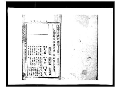 [下载][太平曾氏六修族谱_158卷首末各1卷]湖南.太平曾氏六修家谱_十三.pdf