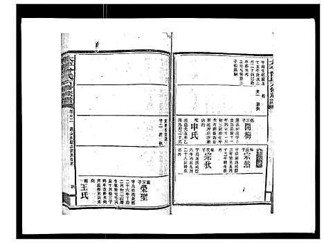 [下载][太平曾氏六修族谱_158卷首末各1卷]湖南.太平曾氏六修家谱_十九.pdf