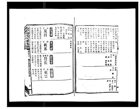 [下载][太平曾氏六修族谱_158卷首末各1卷]湖南.太平曾氏六修家谱_二十五.pdf