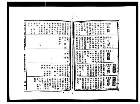 [下载][太平曾氏六修族谱_158卷首末各1卷]湖南.太平曾氏六修家谱_二十八.pdf