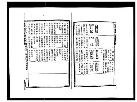 [下载][太平曾氏六修族谱_158卷首末各1卷]湖南.太平曾氏六修家谱_二十九.pdf