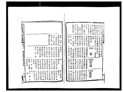 [下载][太平曾氏六修族谱_158卷首末各1卷]湖南.太平曾氏六修家谱_二十九.pdf