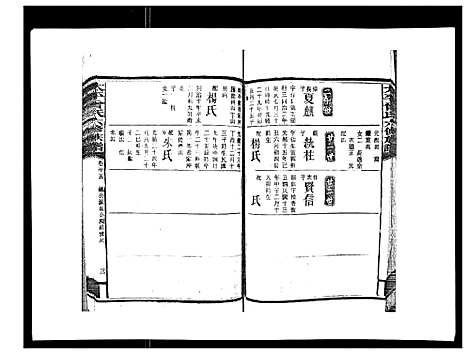 [下载][太平曾氏六修族谱_158卷首末各1卷]湖南.太平曾氏六修家谱_三十三.pdf