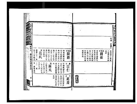 [下载][太平曾氏六修族谱_158卷首末各1卷]湖南.太平曾氏六修家谱_三十六.pdf