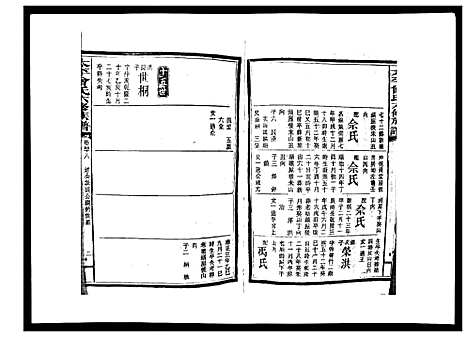 [下载][太平曾氏六修族谱_158卷首末各1卷]湖南.太平曾氏六修家谱_四十六.pdf