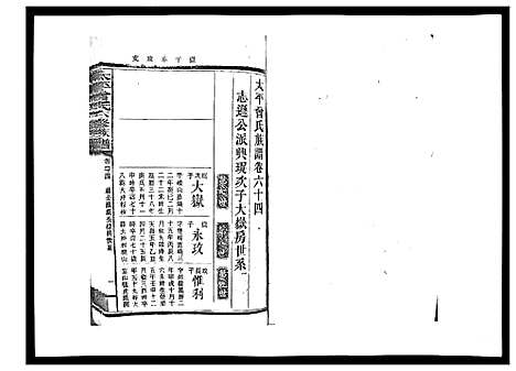 [下载][太平曾氏六修族谱_158卷首末各1卷]湖南.太平曾氏六修家谱_六十一.pdf