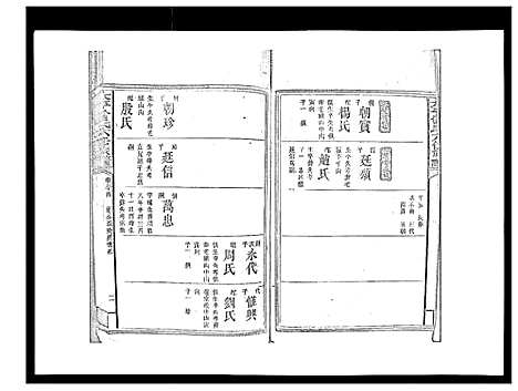 [下载][太平曾氏六修族谱_158卷首末各1卷]湖南.太平曾氏六修家谱_八十.pdf