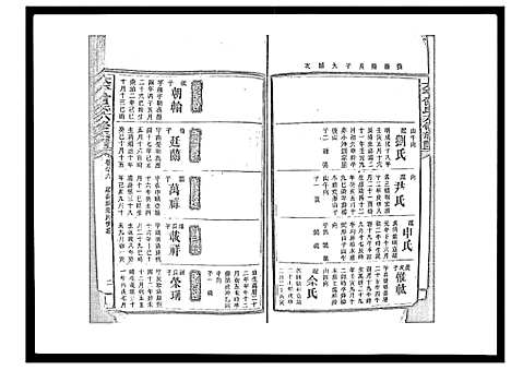 [下载][太平曾氏六修族谱_158卷首末各1卷]湖南.太平曾氏六修家谱_八十二.pdf