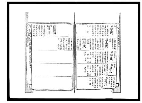 [下载][太平曾氏六修族谱_158卷首末各1卷]湖南.太平曾氏六修家谱_八十二.pdf