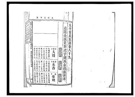 [下载][太平曾氏六修族谱_158卷首末各1卷]湖南.太平曾氏六修家谱_八十四.pdf