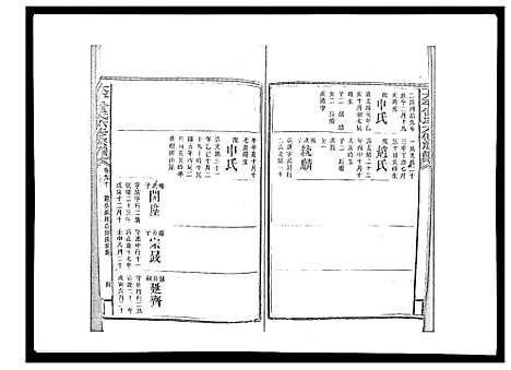 [下载][太平曾氏六修族谱_158卷首末各1卷]湖南.太平曾氏六修家谱_八十五.pdf