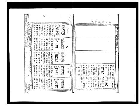 [下载][太平曾氏六修族谱_158卷首末各1卷]湖南.太平曾氏六修家谱_八十七.pdf