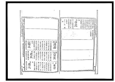 [下载][太平曾氏六修族谱_158卷首末各1卷]湖南.太平曾氏六修家谱_九十一.pdf