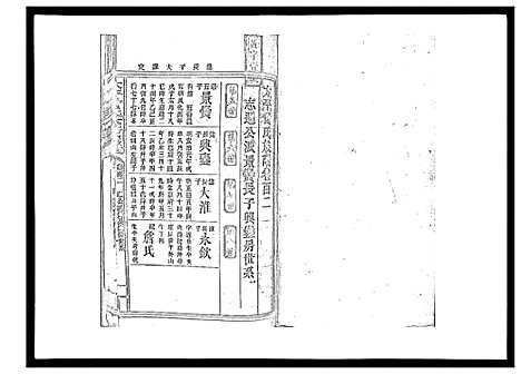 [下载][太平曾氏六修族谱_158卷首末各1卷]湖南.太平曾氏六修家谱_九十七.pdf