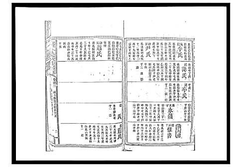 [下载][太平曾氏六修族谱_158卷首末各1卷]湖南.太平曾氏六修家谱_九十七.pdf