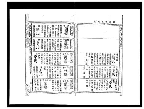 [下载][太平曾氏六修族谱_158卷首末各1卷]湖南.太平曾氏六修家谱_九十八.pdf