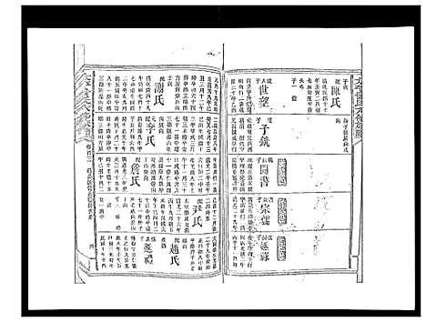 [下载][太平曾氏六修族谱_158卷首末各1卷]湖南.太平曾氏六修家谱_九十八.pdf