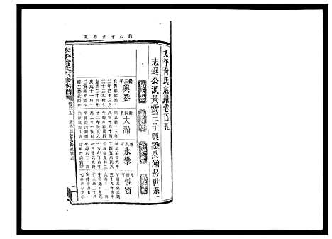 [下载][太平曾氏六修族谱_158卷首末各1卷]湖南.太平曾氏六修家谱_一百.pdf