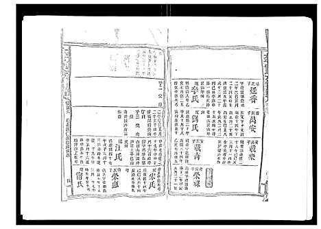 [下载][太平曾氏六修族谱_158卷首末各1卷]湖南.太平曾氏六修家谱_一百一.pdf