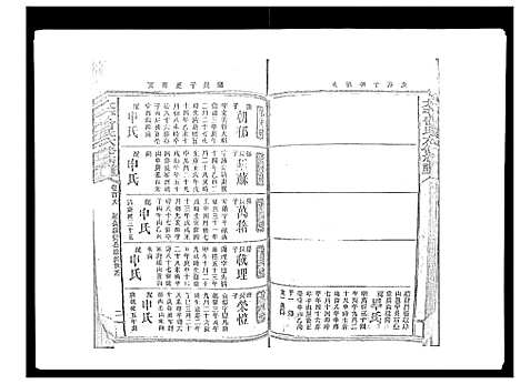 [下载][太平曾氏六修族谱_158卷首末各1卷]湖南.太平曾氏六修家谱_103.pdf