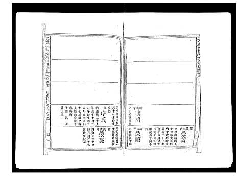 [下载][太平曾氏六修族谱_158卷首末各1卷]湖南.太平曾氏六修家谱_105.pdf