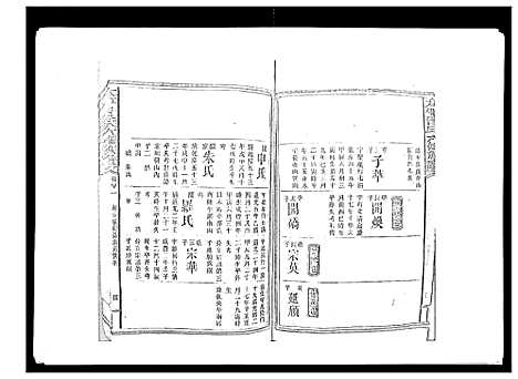 [下载][太平曾氏六修族谱_158卷首末各1卷]湖南.太平曾氏六修家谱_106.pdf