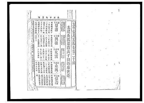 [下载][太平曾氏六修族谱_158卷首末各1卷]湖南.太平曾氏六修家谱_119.pdf