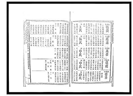 [下载][太平曾氏六修族谱_158卷首末各1卷]湖南.太平曾氏六修家谱_123.pdf