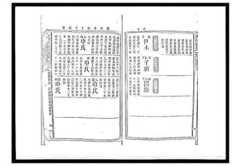 [下载][太平曾氏六修族谱_158卷首末各1卷]湖南.太平曾氏六修家谱_123.pdf