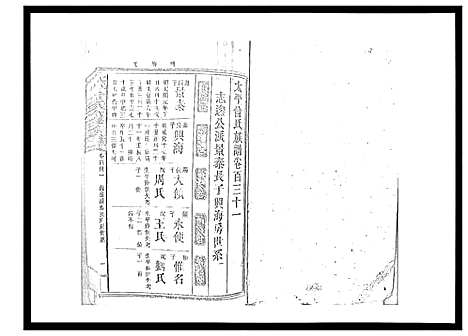 [下载][太平曾氏六修族谱_158卷首末各1卷]湖南.太平曾氏六修家谱_125.pdf