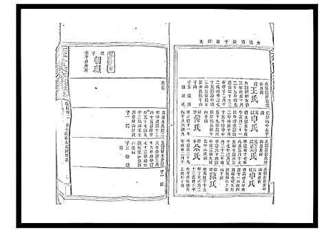 [下载][太平曾氏六修族谱_158卷首末各1卷]湖南.太平曾氏六修家谱_126.pdf