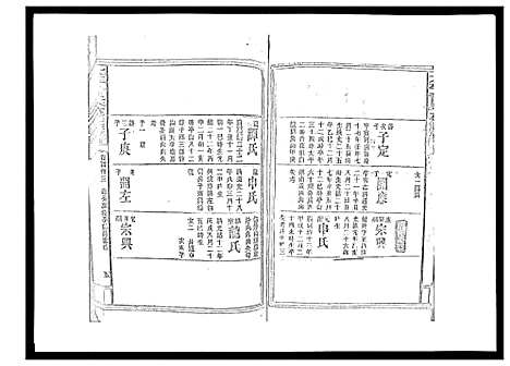 [下载][太平曾氏六修族谱_158卷首末各1卷]湖南.太平曾氏六修家谱_127.pdf