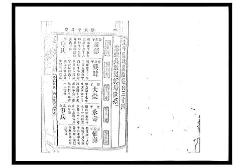 [下载][太平曾氏六修族谱_158卷首末各1卷]湖南.太平曾氏六修家谱_128.pdf