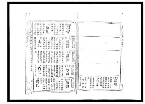 [下载][太平曾氏六修族谱_158卷首末各1卷]湖南.太平曾氏六修家谱_128.pdf