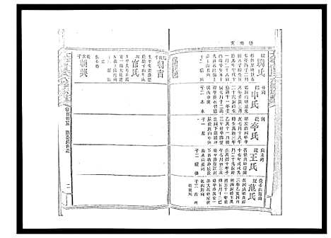 [下载][太平曾氏六修族谱_158卷首末各1卷]湖南.太平曾氏六修家谱_129.pdf