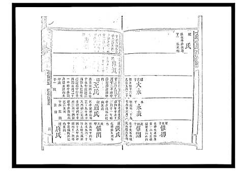 [下载][太平曾氏六修族谱_158卷首末各1卷]湖南.太平曾氏六修家谱_129.pdf